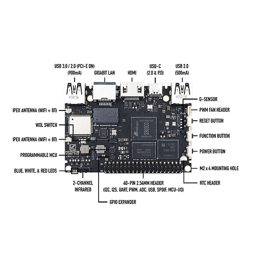 vim3L_ports_top_white