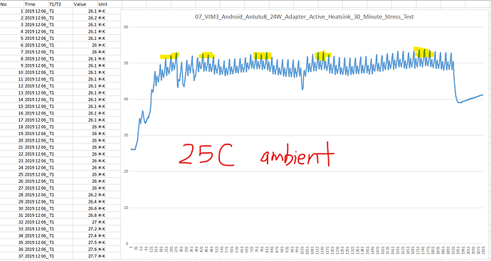 07_VIM3_Android_Antutu8_24W_Adapter_Active_Heatsink_30_Minute_Stress_Test