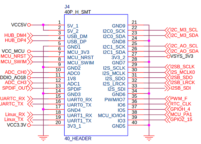 screen_gpioh(1)