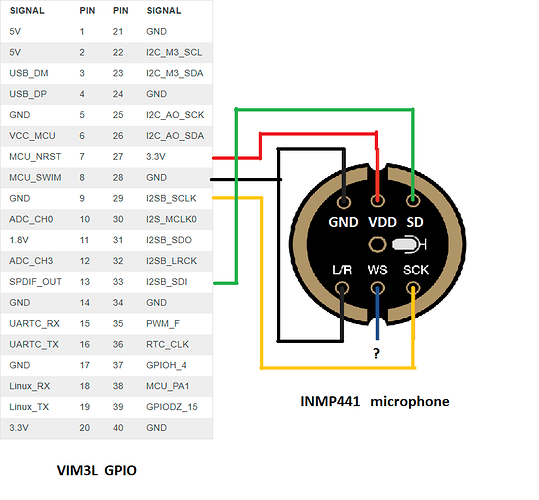 INMP441 - VIM3L