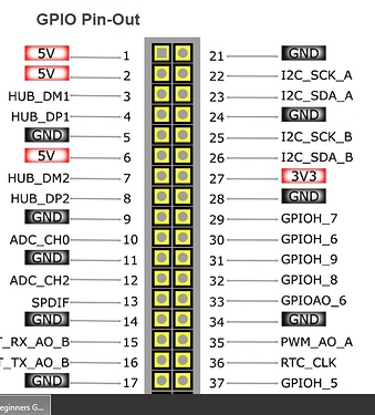 Vim1 GPIO