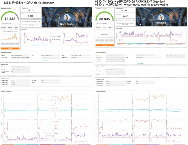 benchmark result_Night RAID