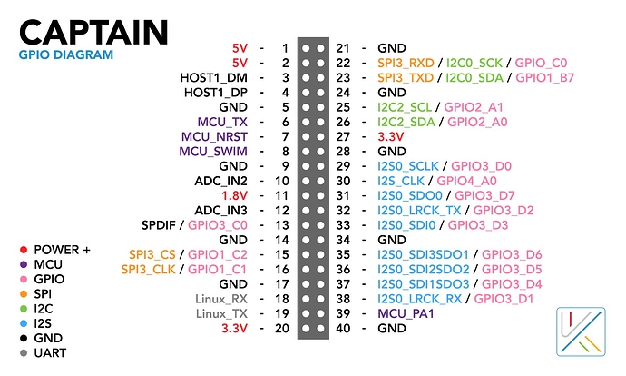 Captain_GPIO