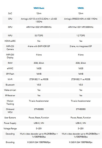 VIM3-vs-VIM3L