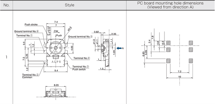 encoder