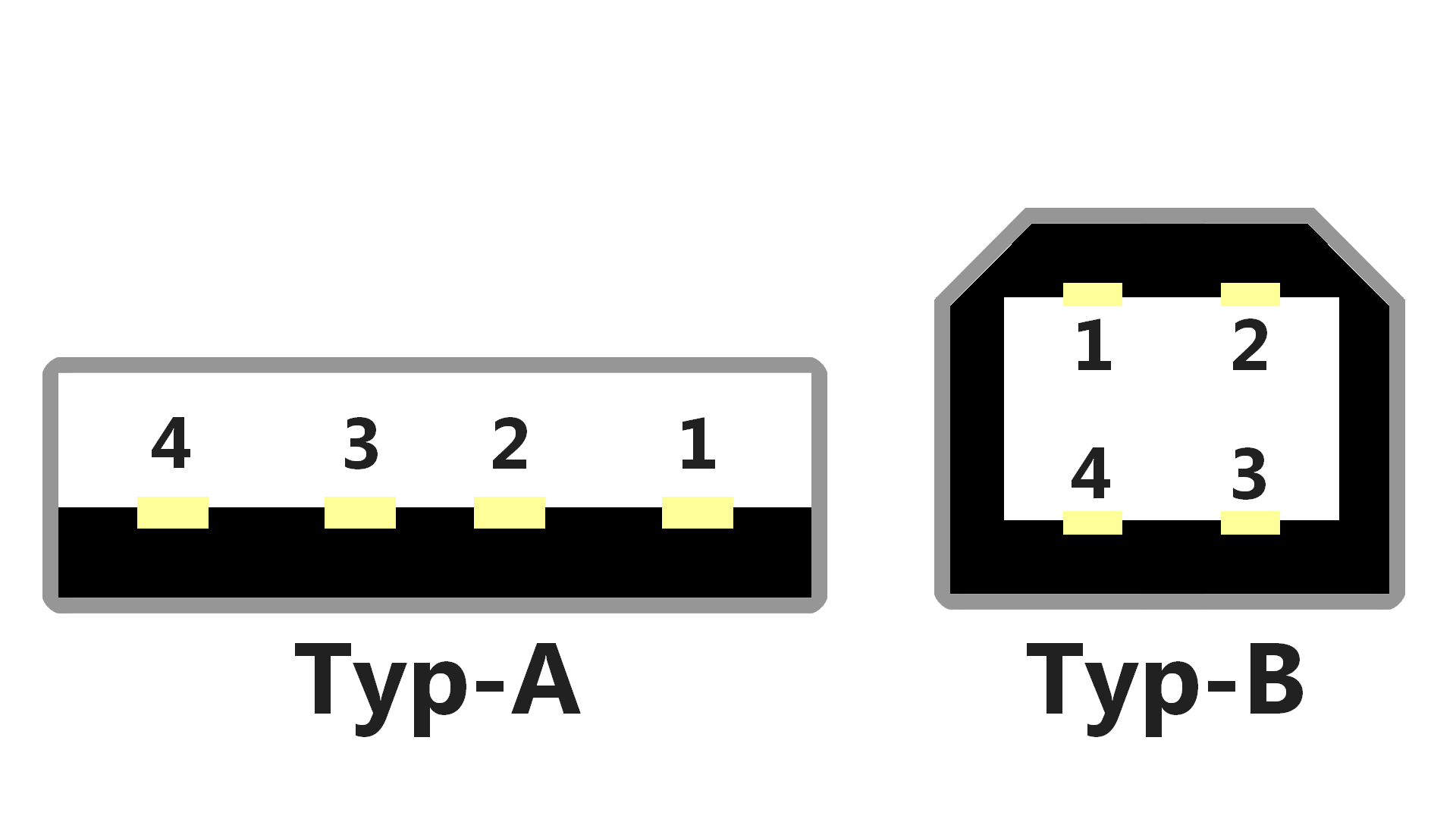 Usb 2.0 распайка. Распайка USB 2.0 разъема. Распиновка USB 2.0 разъема. Распиновка юсб 2.0 разъема. Цоколёвка USB разъёма 2.0.