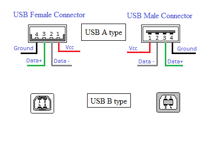 USB-type
