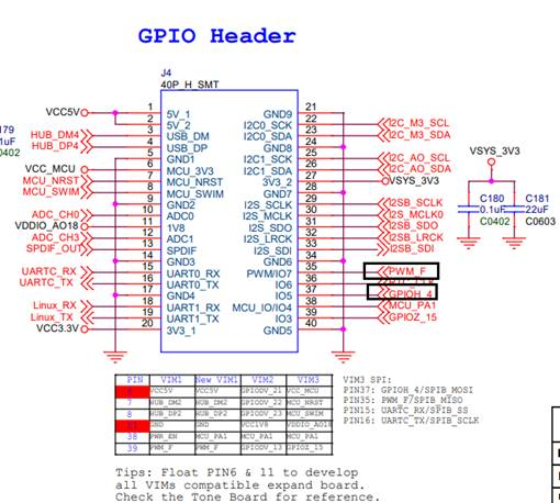 gpio_header