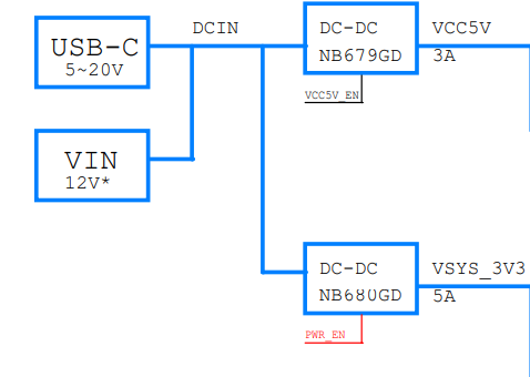 schematic VIM3